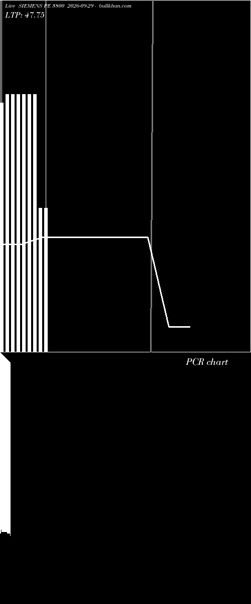  option chart SIEMENS PE 3800 2026-09-29 
