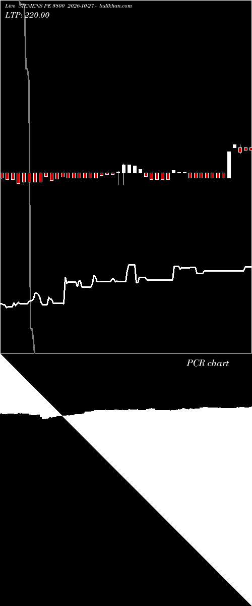  option chart SIEMENS PE 3800 2026-10-27 