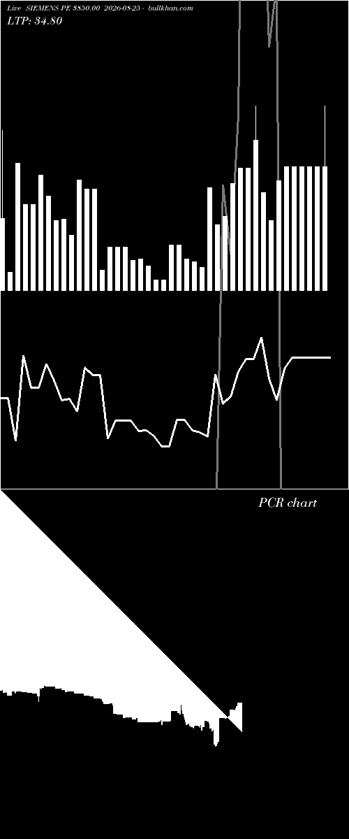  option chart SIEMENS PE 3850.00 2026-08-25 