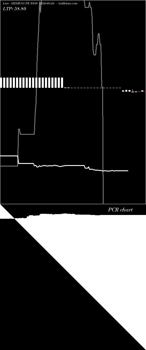  option chart SIEMENS PE 3850 2026-05-26 