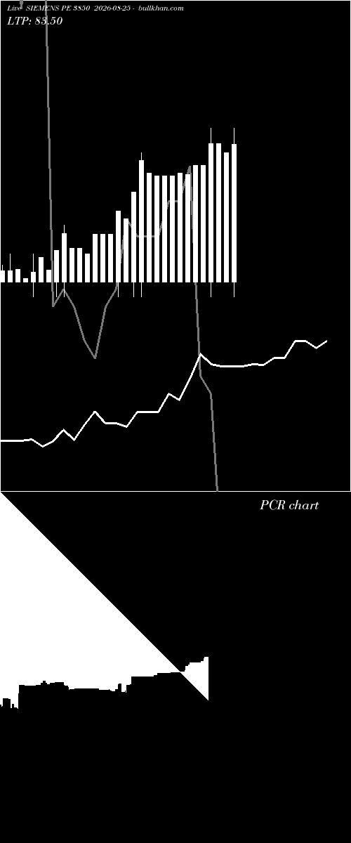  option chart SIEMENS PE 3850 2026-08-25 