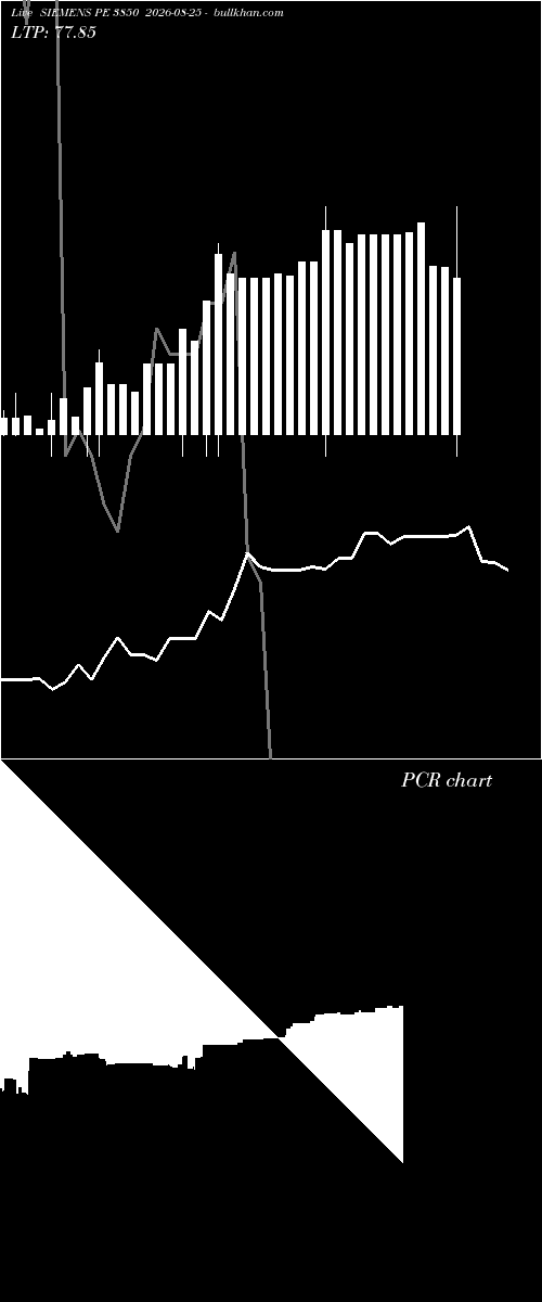  option chart SIEMENS PE 3850 2026-08-25 