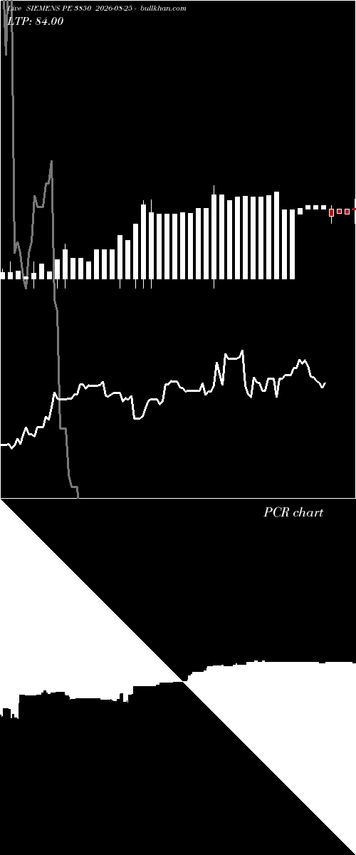  option chart SIEMENS PE 3850 2026-08-25 