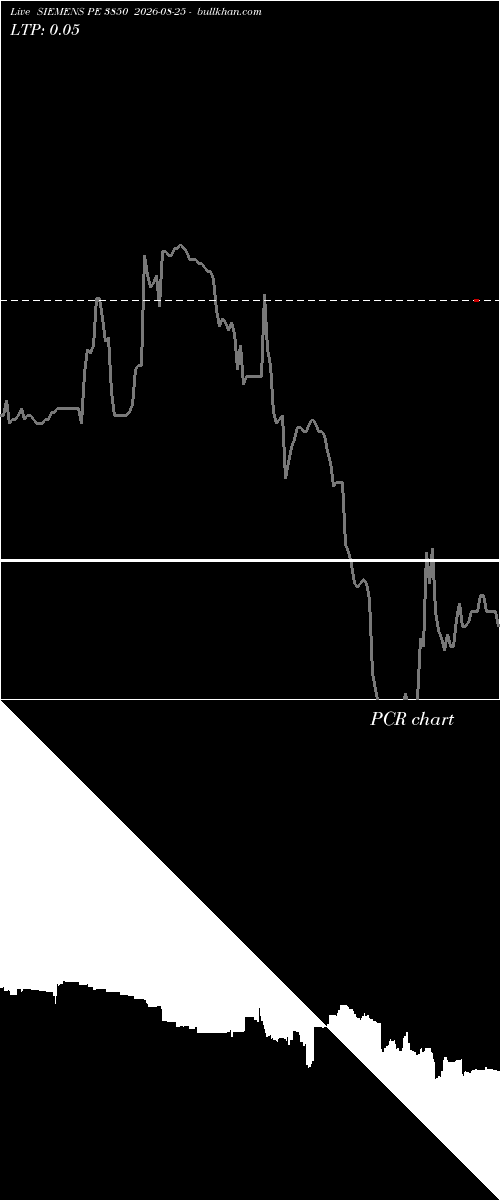  option chart SIEMENS PE 3850 2026-08-25 