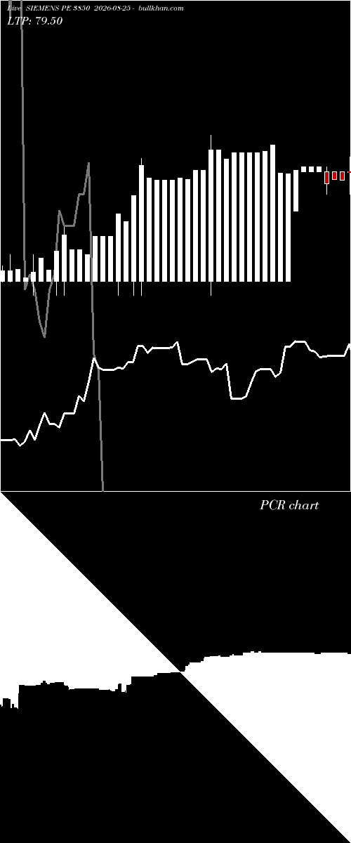  option chart SIEMENS PE 3850 2026-08-25 