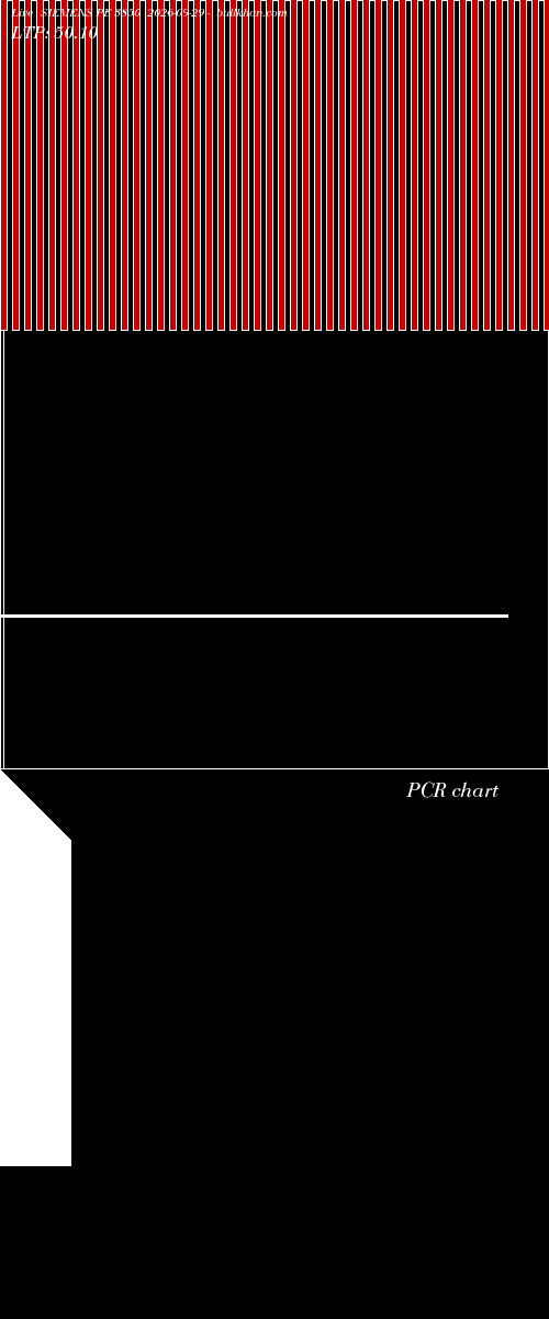 option chart SIEMENS PE 3850 2026-09-29 
