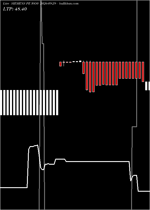  option chart SIEMENS PE 3850 2026-09-29 