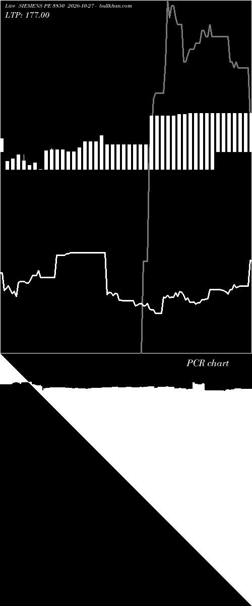  option chart SIEMENS PE 3850 2026-10-27 