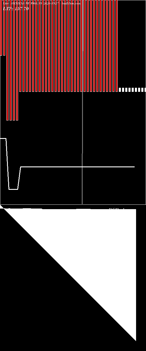  option chart SIEMENS PE 3900.00 2026-10-27 