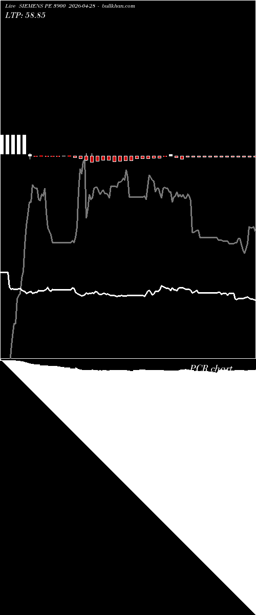  option chart SIEMENS PE 3900 2026-04-28 