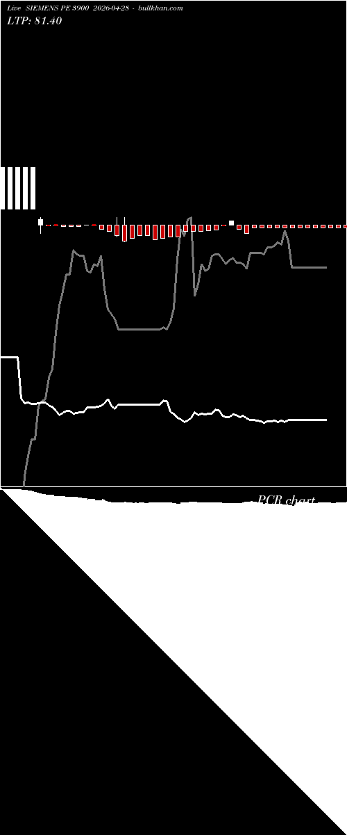  option chart SIEMENS PE 3900 2026-04-28 