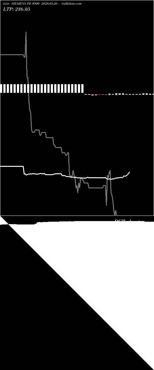 option chart SIEMENS PE 3900 2026-05-26 