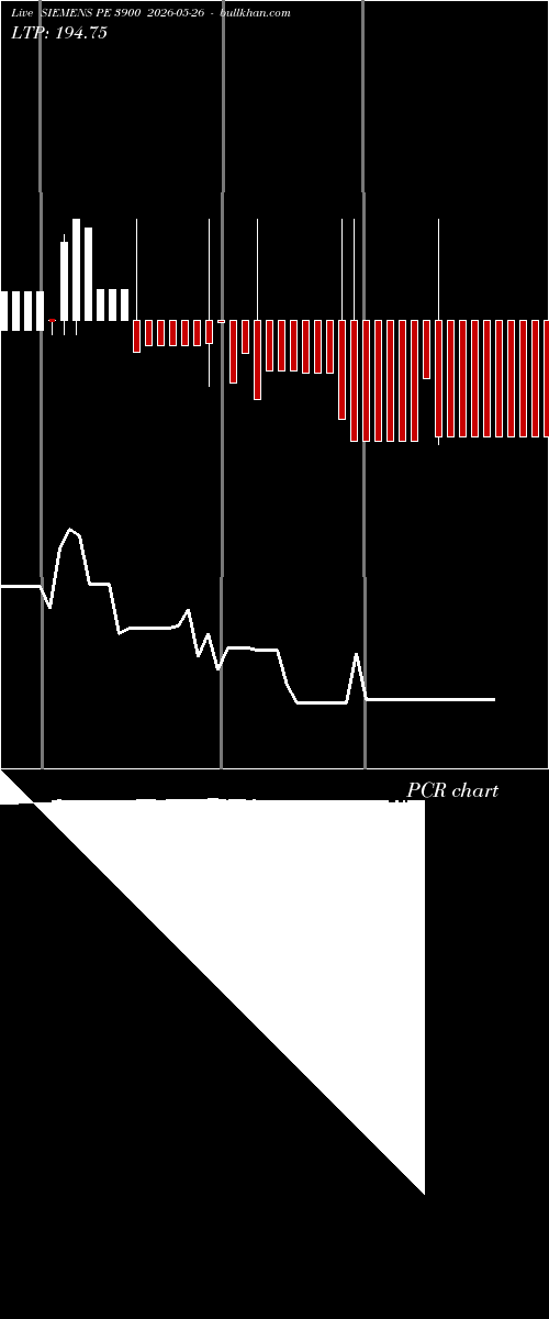  option chart SIEMENS PE 3900 2026-05-26 