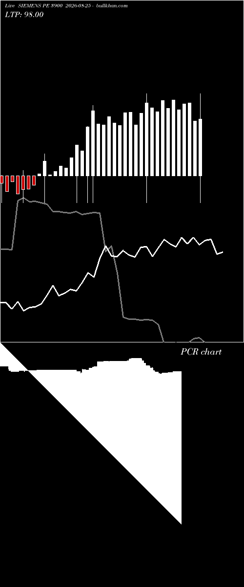  option chart SIEMENS PE 3900 2026-08-25 