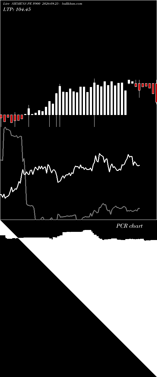  option chart SIEMENS PE 3900 2026-08-25 