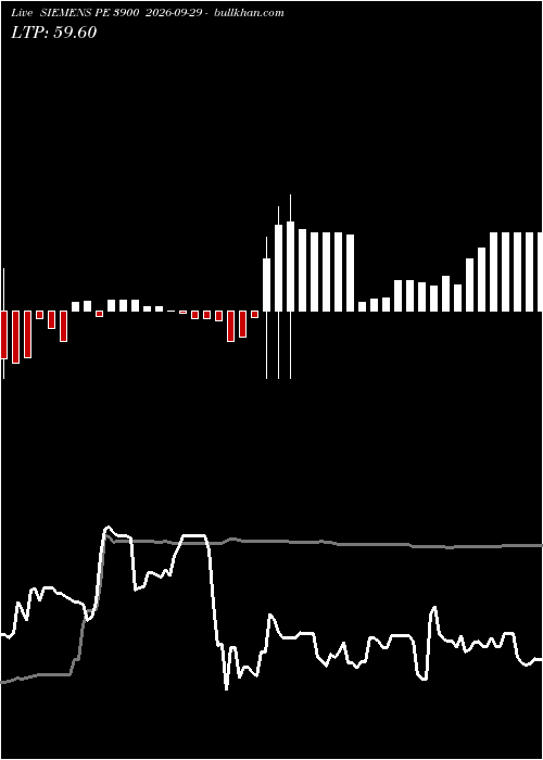  option chart SIEMENS PE 3900 2026-09-29 