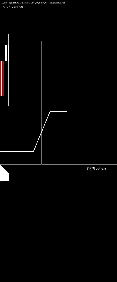  option chart SIEMENS PE 3950.00 2026-09-29 