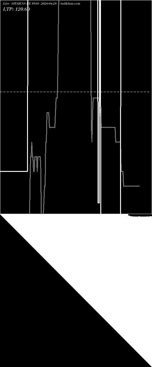  option chart SIEMENS PE 3950 2026-04-28 