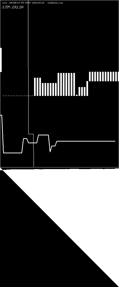 option chart SIEMENS PE 3950 2026-05-26 
