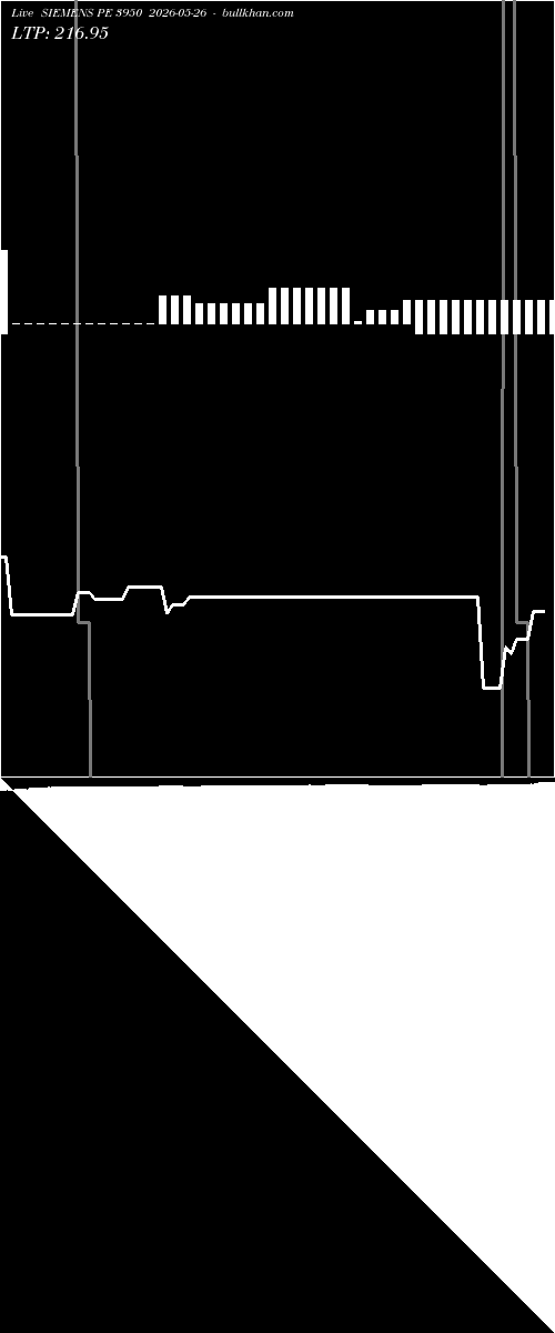  option chart SIEMENS PE 3950 2026-05-26 