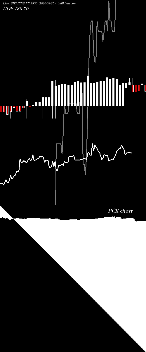  option chart SIEMENS PE 3950 2026-08-25 