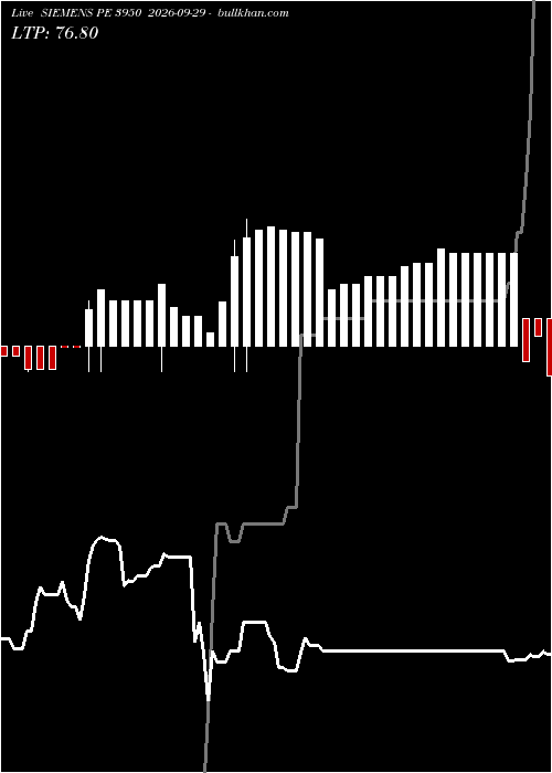  option chart SIEMENS PE 3950 2026-09-29 