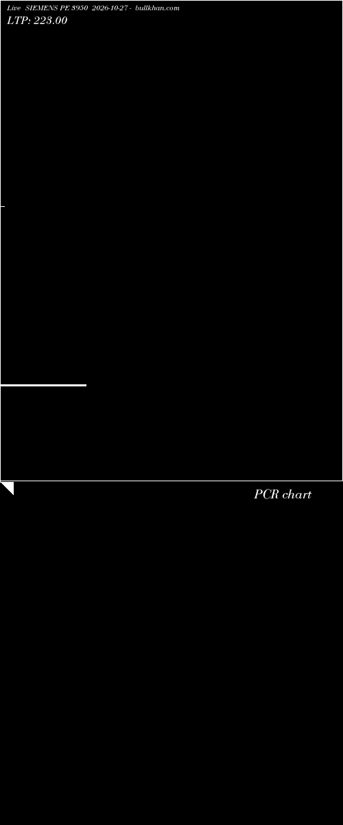 option chart SIEMENS PE 3950 2026-10-27 