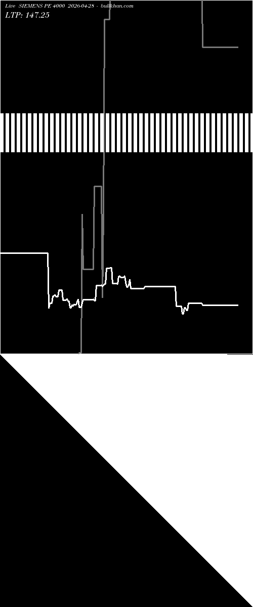  option chart SIEMENS PE 4000 2026-04-28 