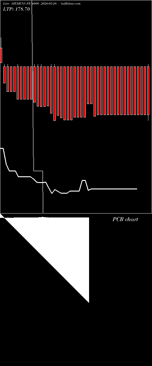  option chart SIEMENS PE 4000 2026-05-26 