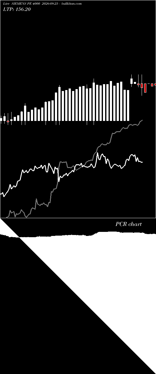  option chart SIEMENS PE 4000 2026-08-25 