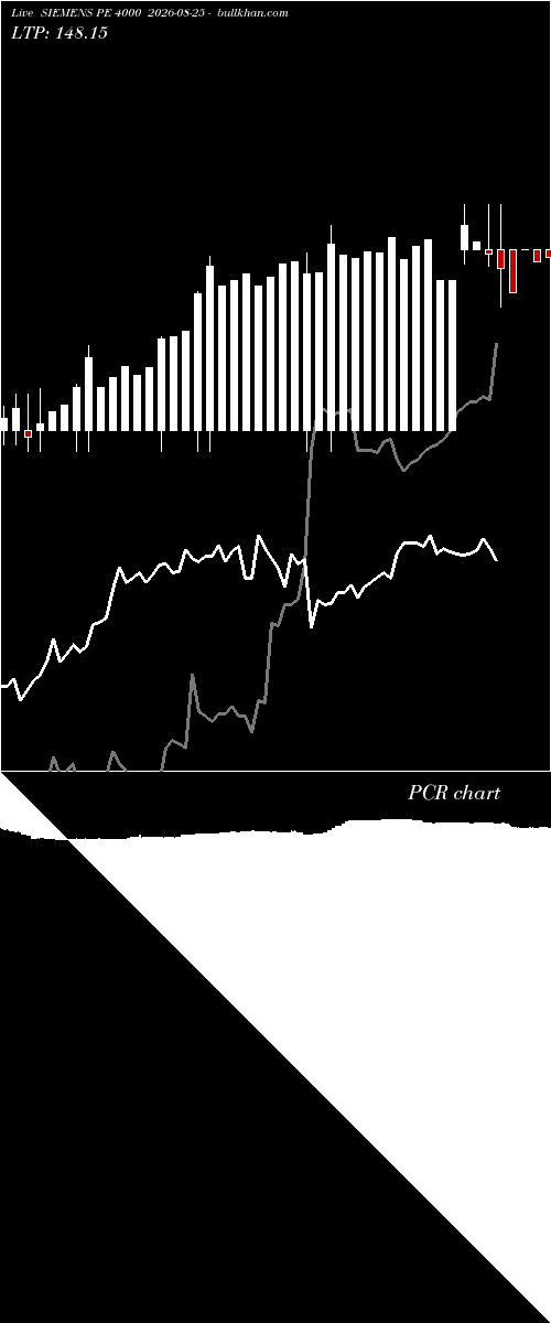  option chart SIEMENS PE 4000 2026-08-25 