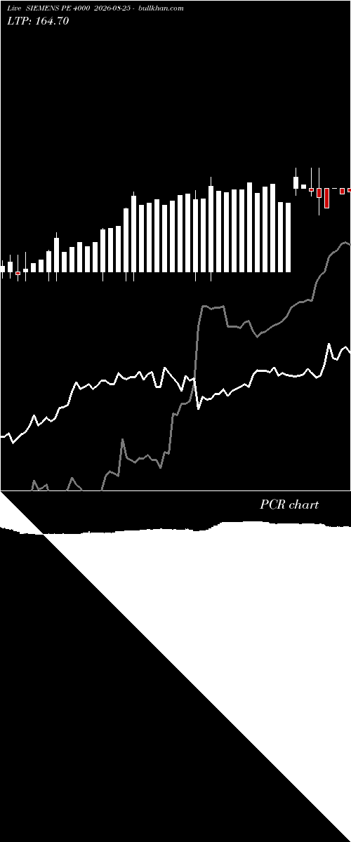  option chart SIEMENS PE 4000 2026-08-25 