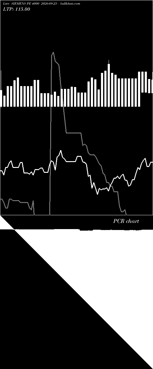  option chart SIEMENS PE 4000 2026-08-25 