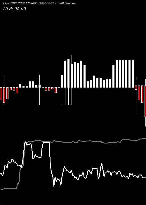  option chart SIEMENS PE 4000 2026-09-29 