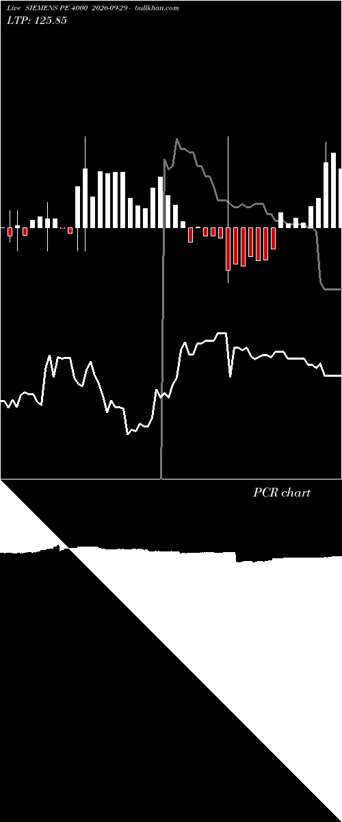  option chart SIEMENS PE 4000 2026-09-29 