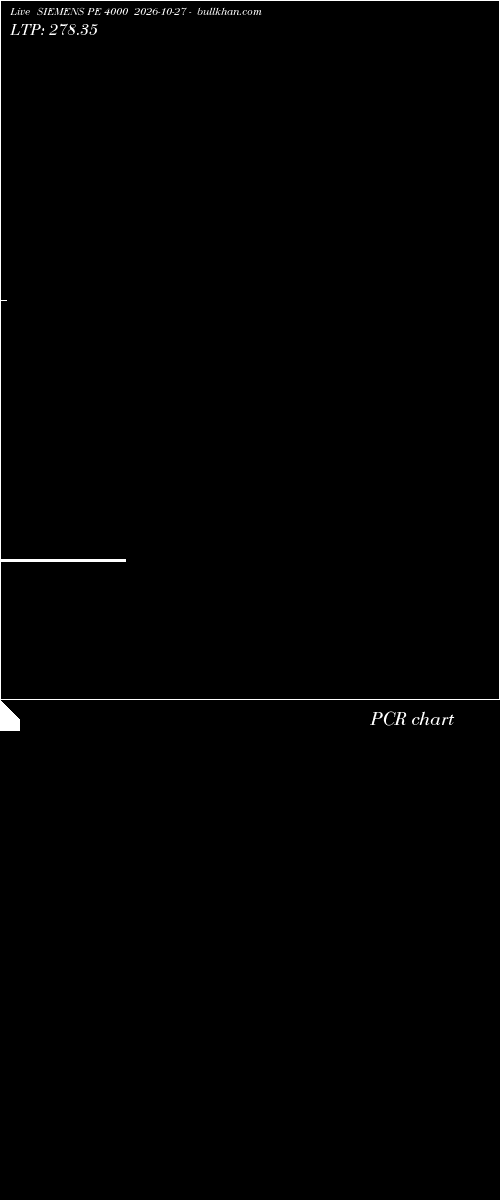  option chart SIEMENS PE 4000 2026-10-27 