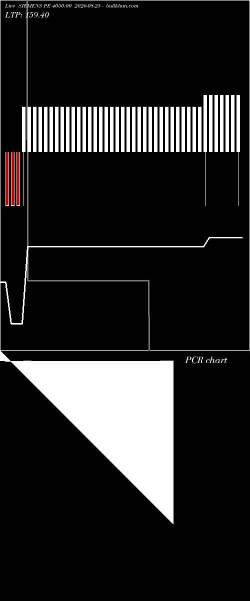  option chart SIEMENS PE 4050.00 2026-08-25 