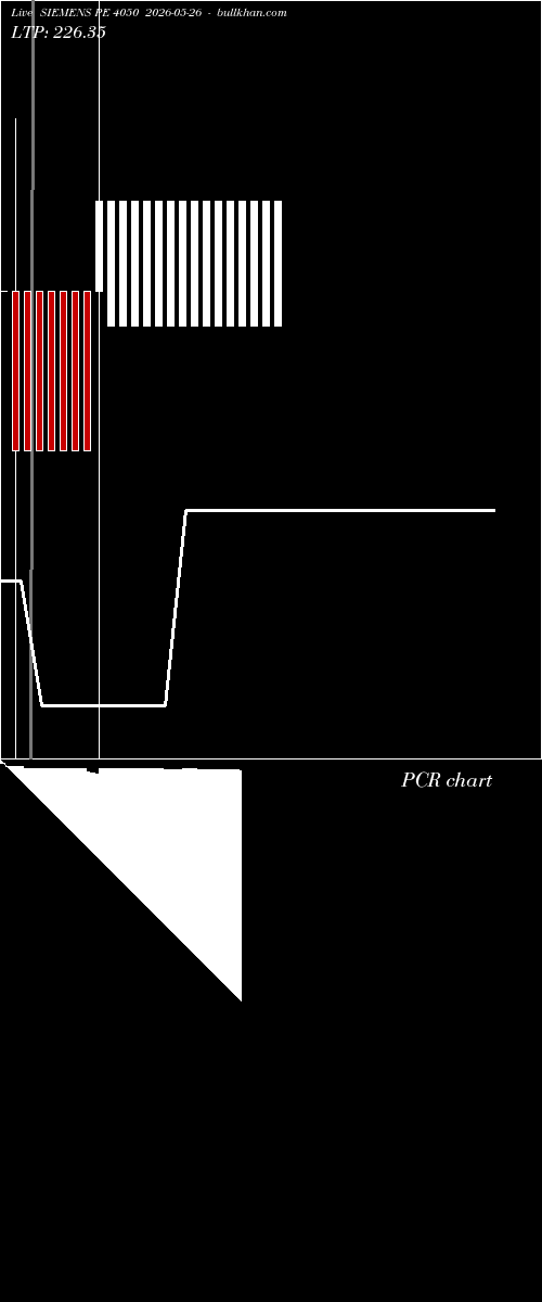  option chart SIEMENS PE 4050 2026-05-26 