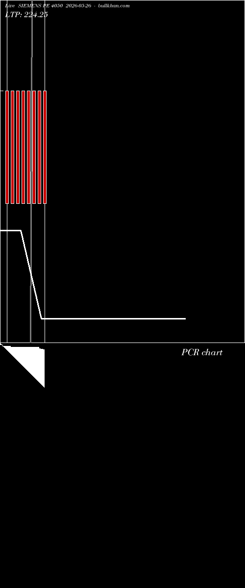  option chart SIEMENS PE 4050 2026-05-26 