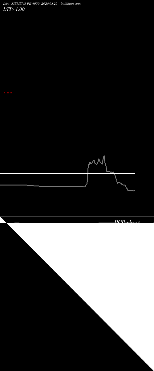  option chart SIEMENS PE 4050 2026-08-25 