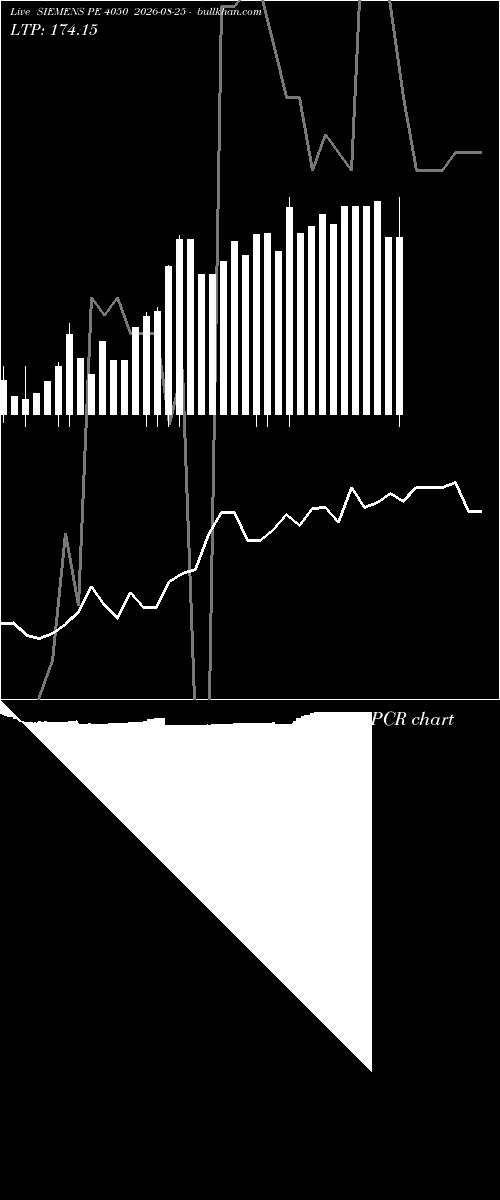  option chart SIEMENS PE 4050 2026-08-25 
