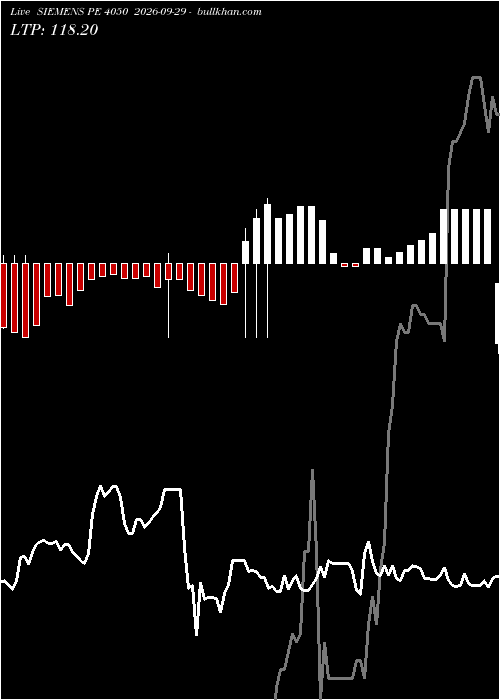  option chart SIEMENS PE 4050 2026-09-29 