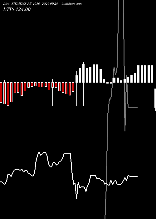  option chart SIEMENS PE 4050 2026-09-29 