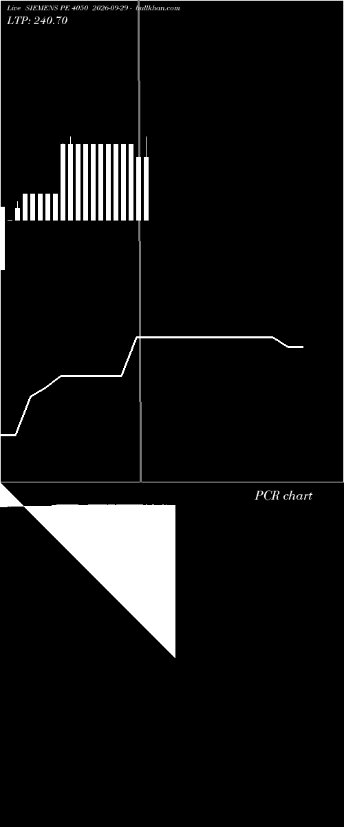  option chart SIEMENS PE 4050 2026-09-29 