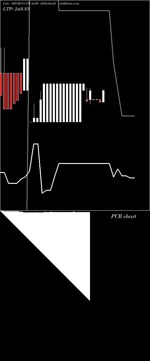  option chart SIEMENS PE 4100 2026-04-28 