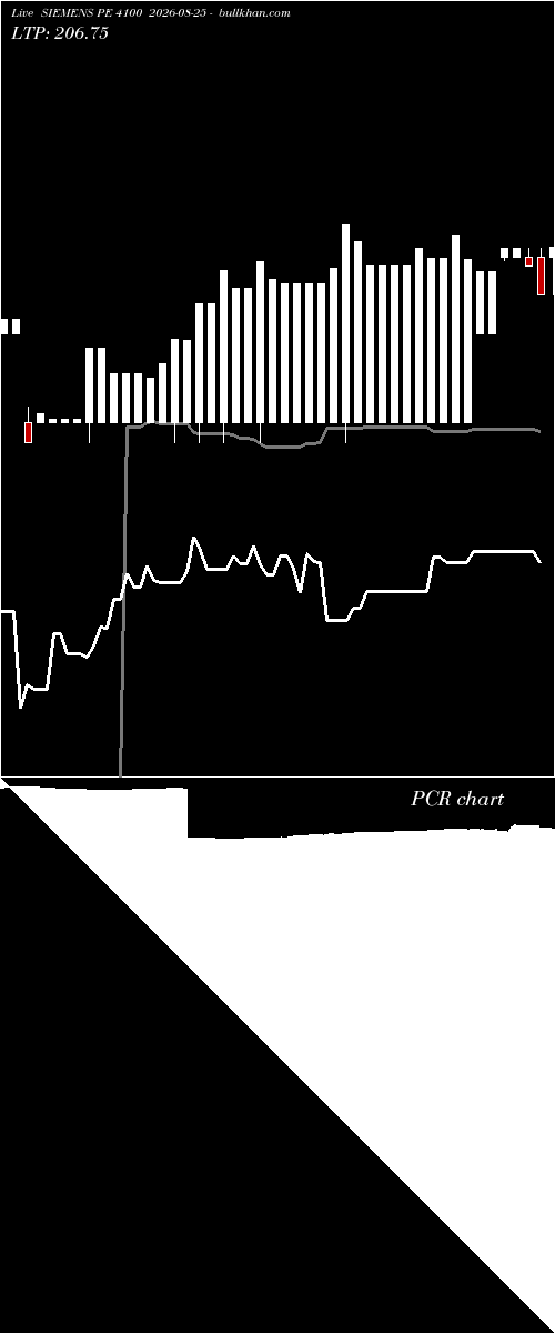  option chart SIEMENS PE 4100 2026-08-25 