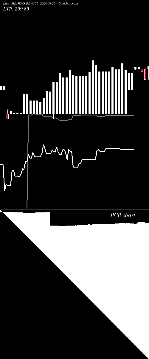  option chart SIEMENS PE 4100 2026-08-25 