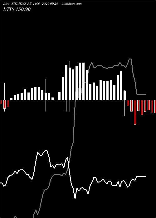  option chart SIEMENS PE 4100 2026-09-29 