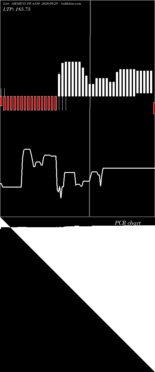  option chart SIEMENS PE 4150 2026-09-29 