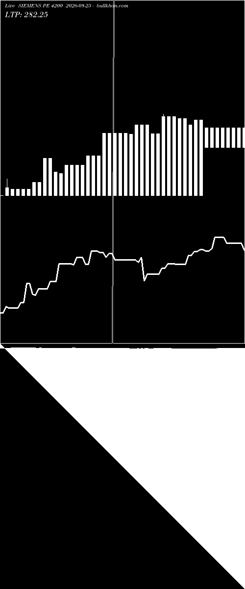 option chart SIEMENS PE 4200 2026-08-25 